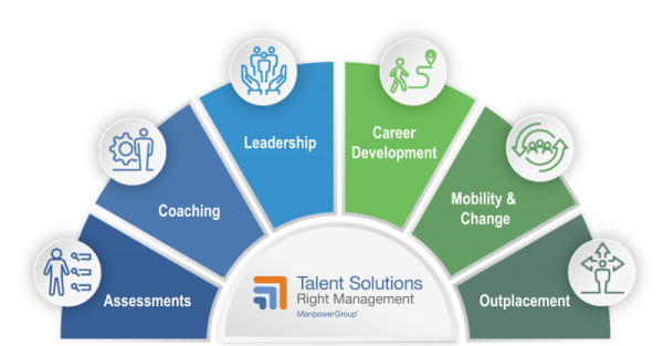 SolutionsWheel